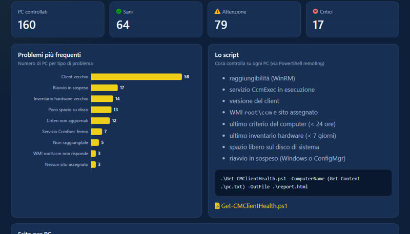 Informe de salud de los clientes ConfigMgr